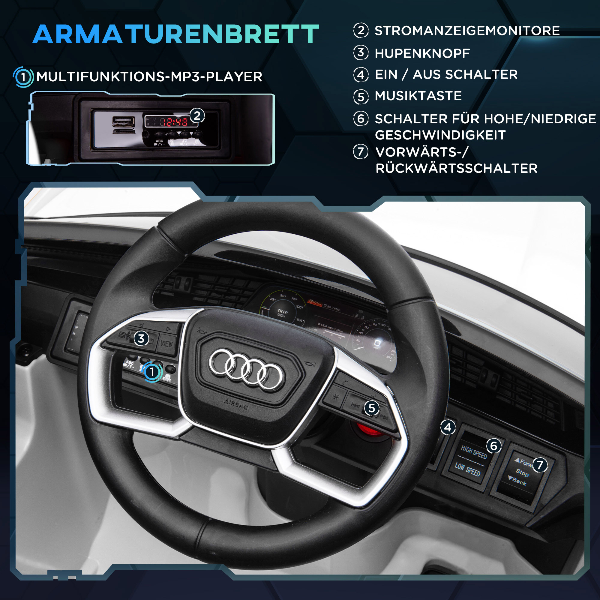 Kinderfahrzeug Audi E-tron Elektroauto mit Fernbedienung, Sicherheitsgurt, Musik (MP3/USB/TF), Kinderfahrzeug für Kinder 3-5 Jahre, 3-5 km/h, Weiß