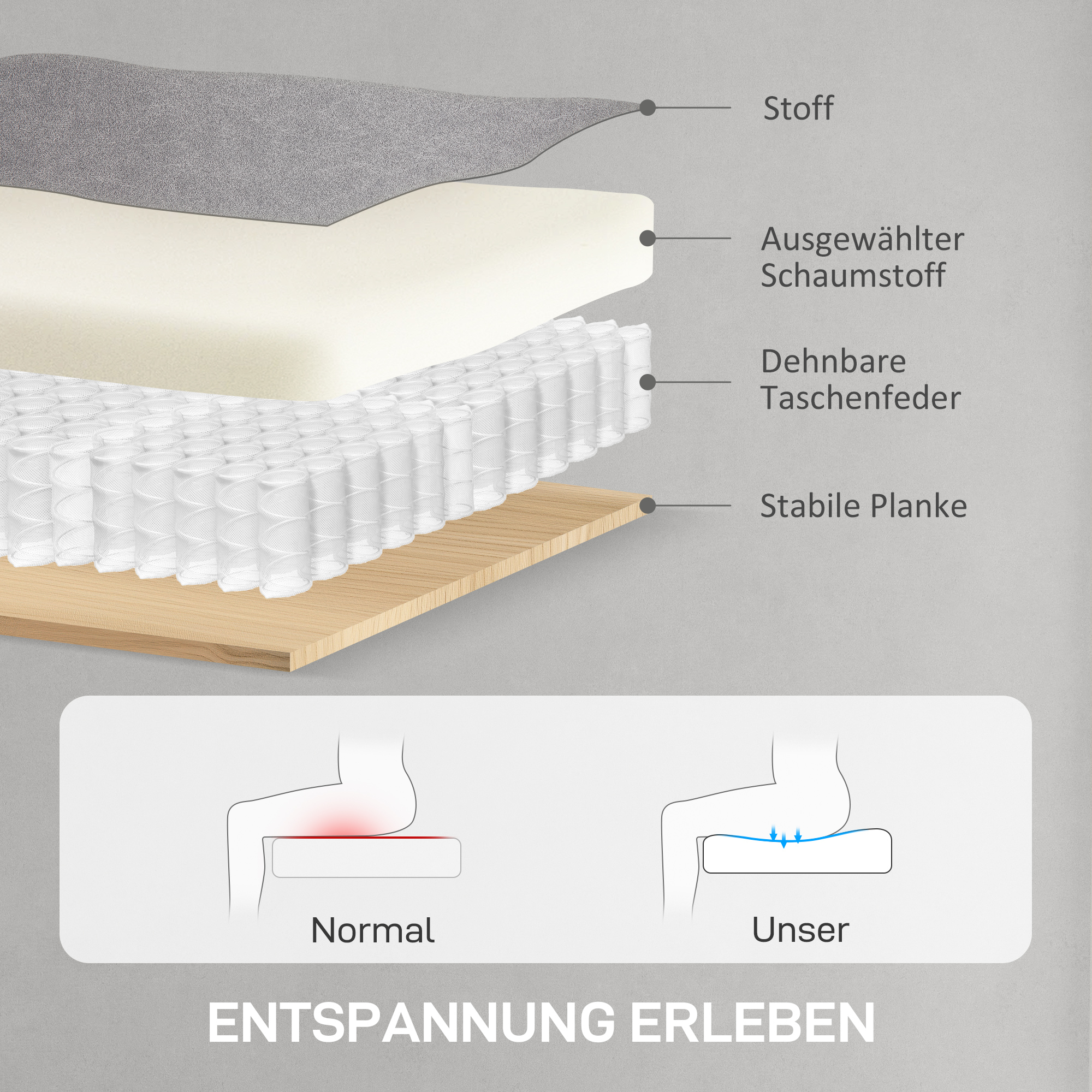Relaxsessel mit leisem Motor, Polstersessel mit robusten Stoffbezug, Memory-Funktion, anpassbare Fußstütze, Grau