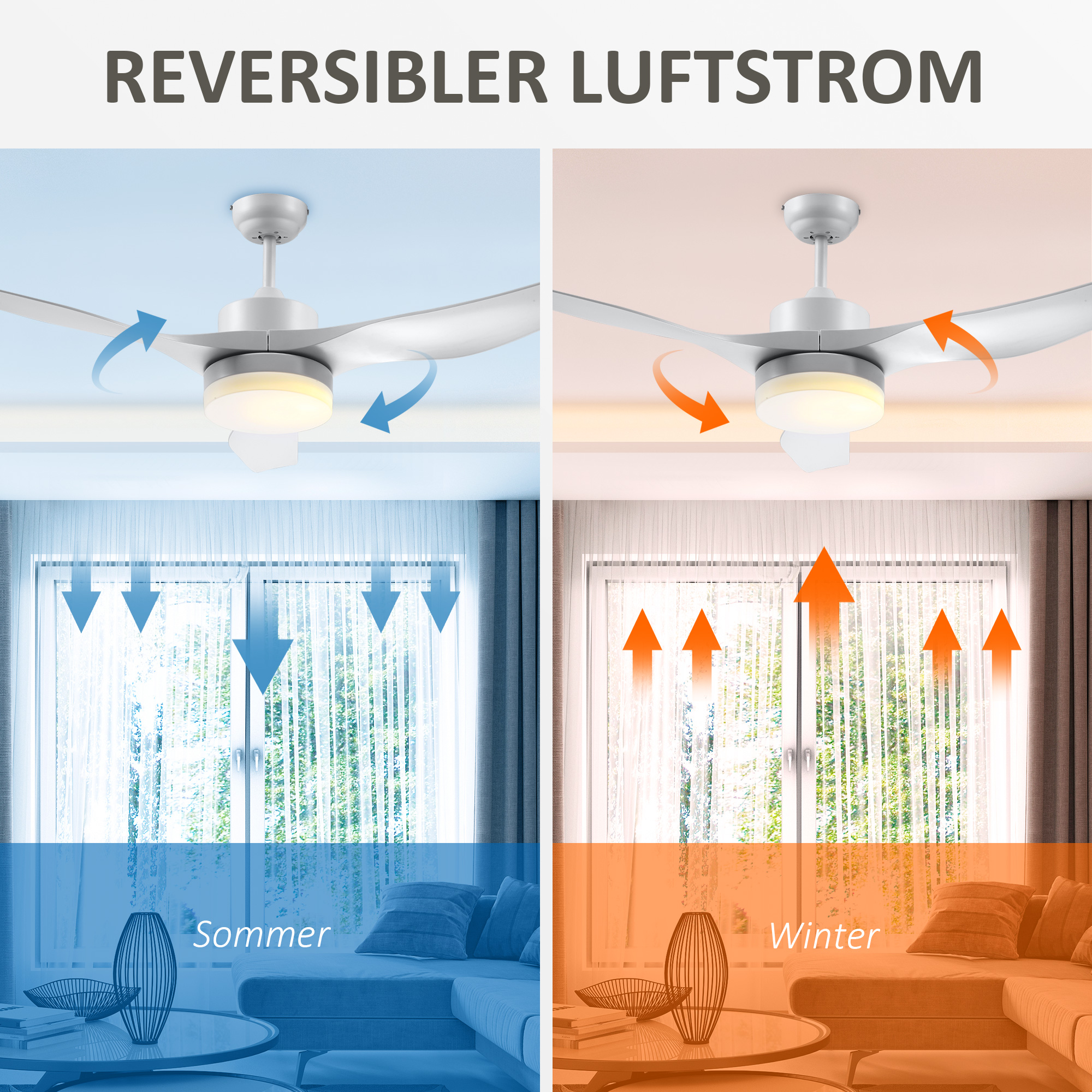Deckenventilator mit LED-Licht, 2-in-1 Design, mit Timer, Fernbedienung, Deckenlampe mit Ventilator, Weiß