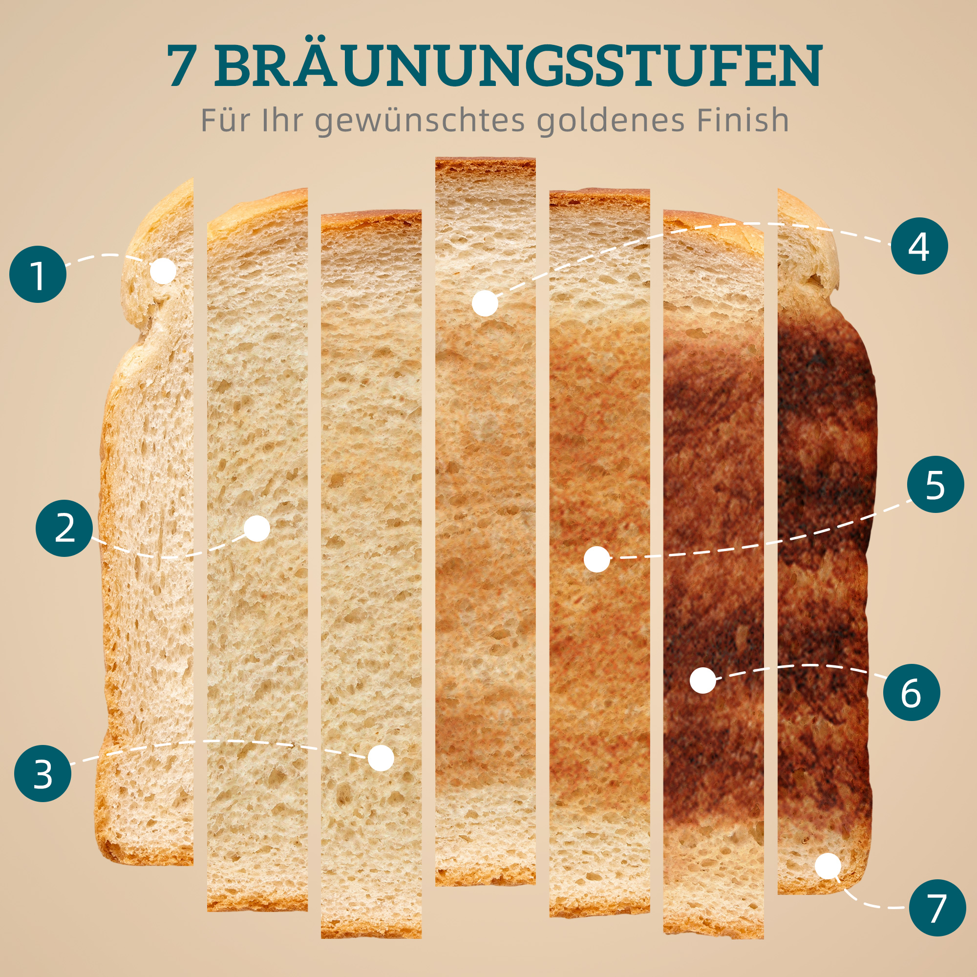 2200W, 1,7L Wasserkocher mit Schnellkochfunktion, Kalkfilter und 4-Scheiben-Toaster mit 7 Bräunungsstufen, Cremeweiß