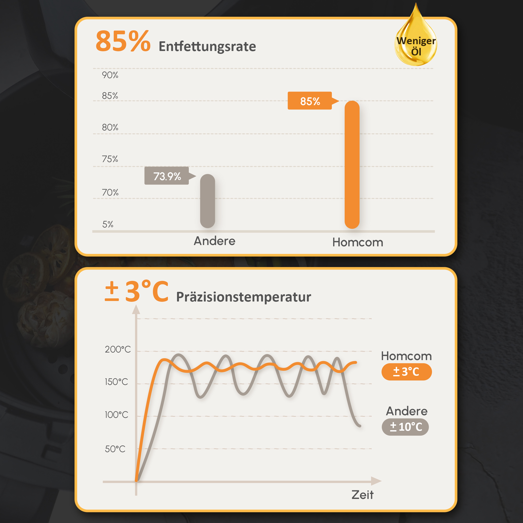 Heißluftfritteuse 6,5 L 1700W mit 8 Menüs LED-Display Antihaftbeschichteter Korb für gesundes ölfreies fettarmes Kochen Schwarz 36,5 x 29 x 33,8 cm