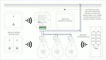 Funk-Empfänger WS für "Pilota Casa", max. 2300W, ERGÄNZT einen Schalter